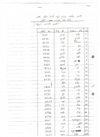 רשימת שמות וטלפונים של בני אלון שבות,  שהכין אורי לצורך שמירות נוער